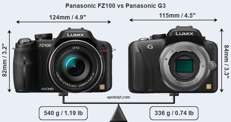 Size Panasonic FZ100 vs Panasonic G3