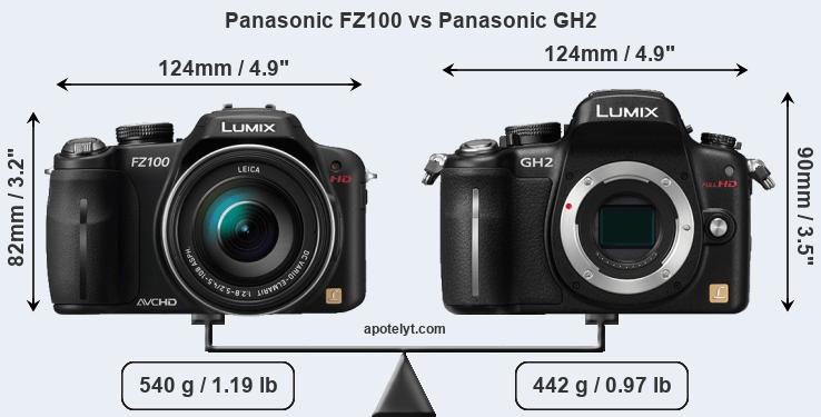 Size Panasonic FZ100 vs Panasonic GH2