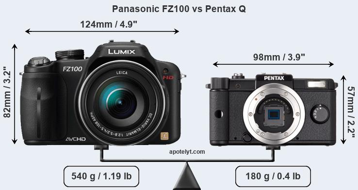 Size Panasonic FZ100 vs Pentax Q