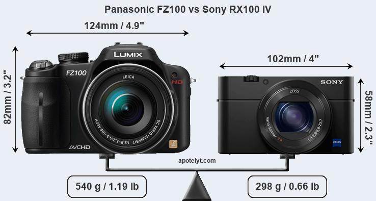 Size Panasonic FZ100 vs Sony RX100 IV
