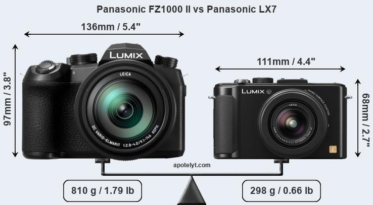 Size Panasonic FZ1000 II vs Panasonic LX7