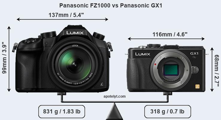 Size Panasonic FZ1000 vs Panasonic GX1
