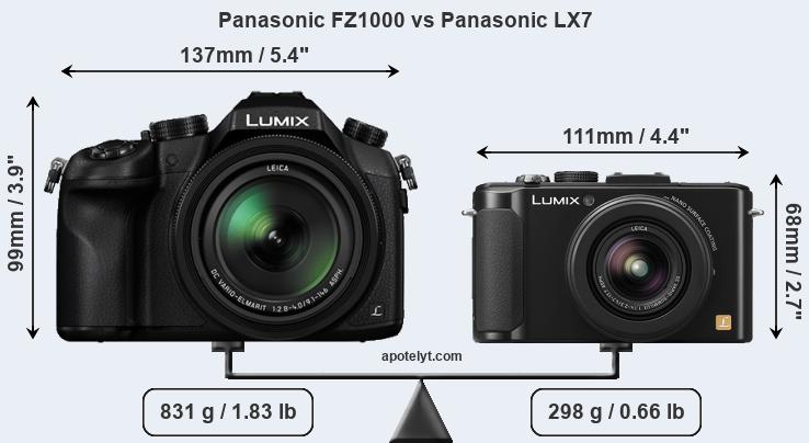Size Panasonic FZ1000 vs Panasonic LX7