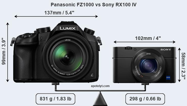 Size Panasonic FZ1000 vs Sony RX100 IV