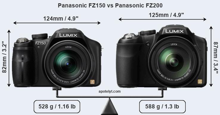 Panasonic FZ150 vs Panasonic FZ200 Review