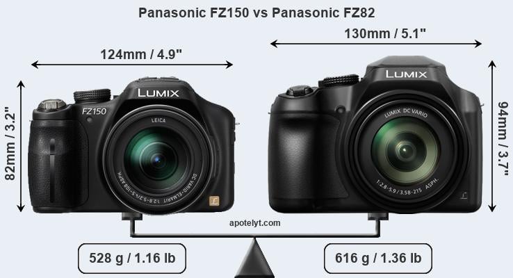 FZ150 vs Panasonic FZ82 Comparison Review