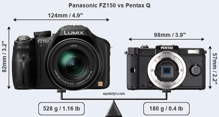 Size Panasonic FZ150 vs Pentax Q