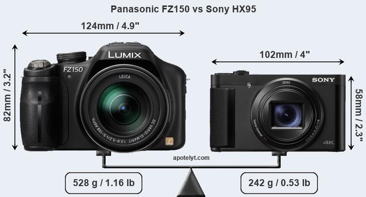 Size Panasonic FZ150 vs Sony HX95