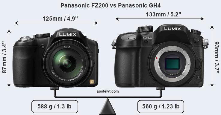 Size Panasonic FZ200 vs Panasonic GH4