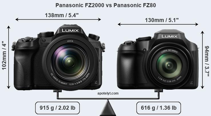 Size Panasonic FZ2000 vs Panasonic FZ80