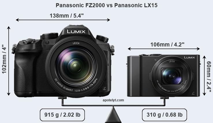 Size Panasonic FZ2000 vs Panasonic LX15