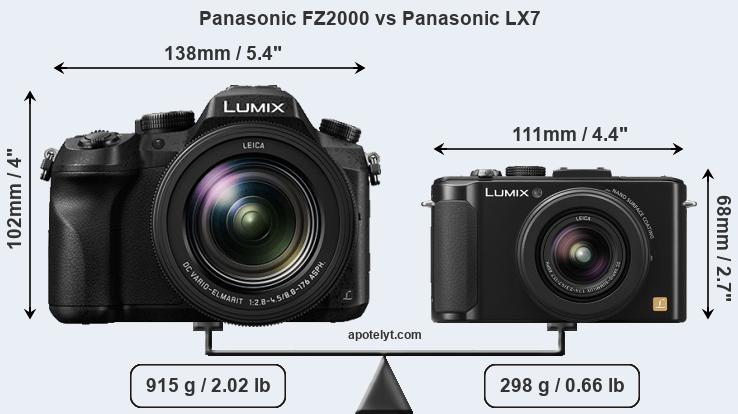 Size Panasonic FZ2000 vs Panasonic LX7