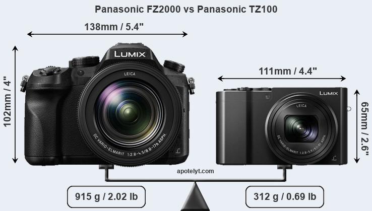 Size Panasonic FZ2000 vs Panasonic TZ100