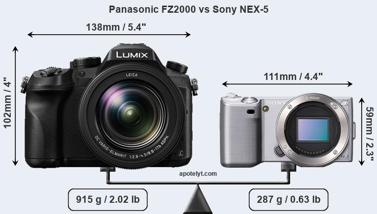 Size Panasonic FZ2000 vs Sony NEX-5