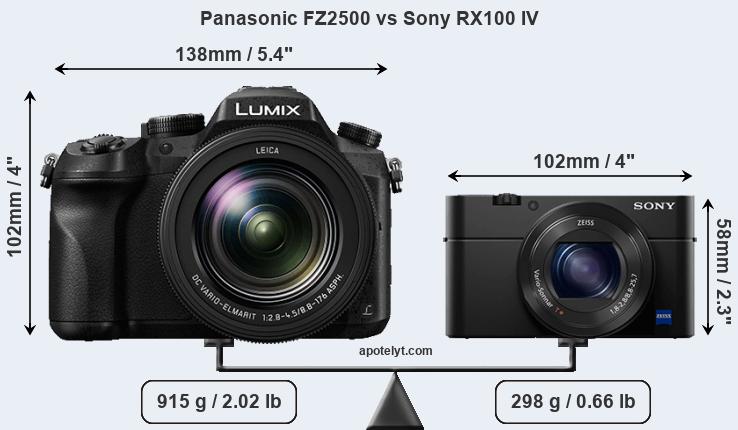 Size Panasonic FZ2500 vs Sony RX100 IV