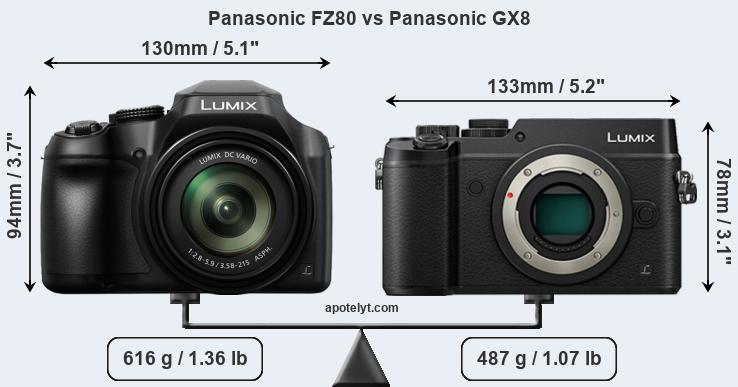 Size Panasonic FZ80 vs Panasonic GX8