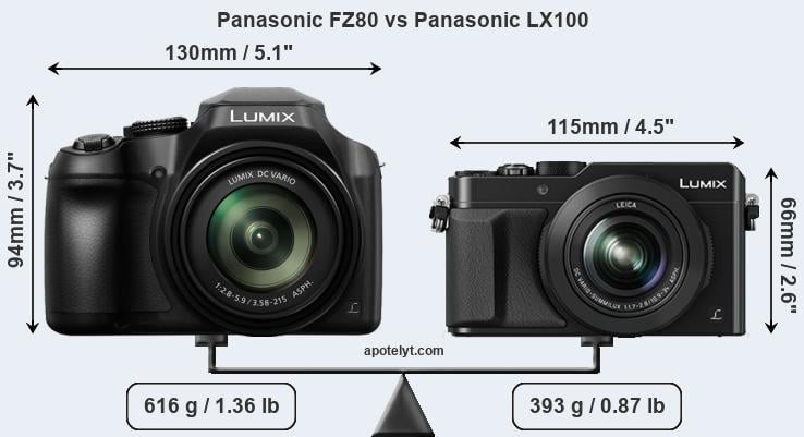 Size Panasonic FZ80 vs Panasonic LX100
