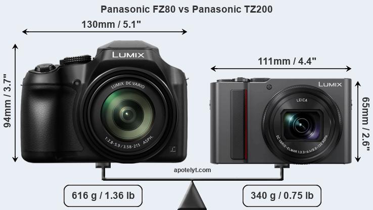 Size Panasonic FZ80 vs Panasonic TZ200