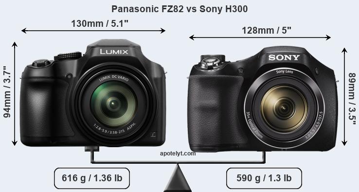 FZ82 vs Sony H300