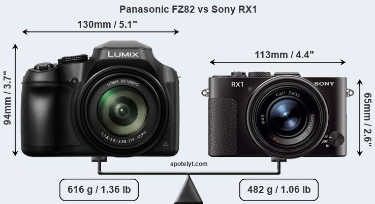 Size Panasonic FZ82 vs Sony RX1