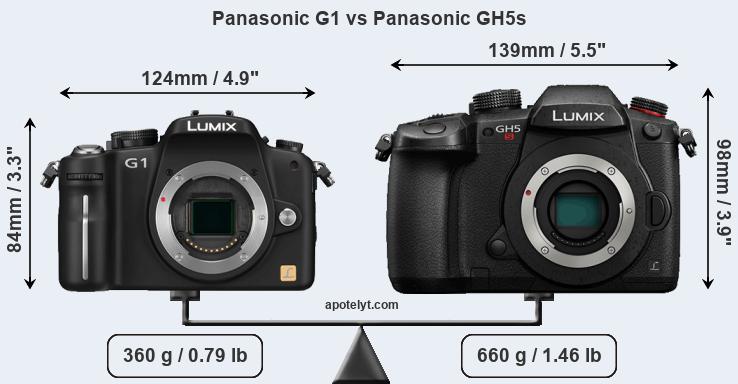Size Panasonic G1 vs Panasonic GH5s