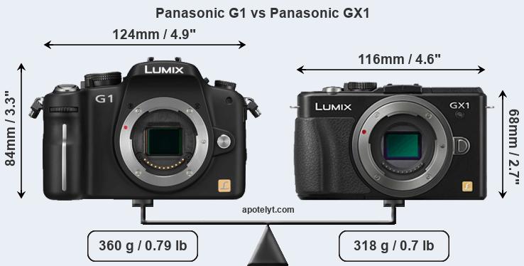Size Panasonic G1 vs Panasonic GX1