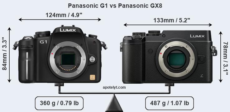 Size Panasonic G1 vs Panasonic GX8