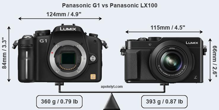 Size Panasonic G1 vs Panasonic LX100