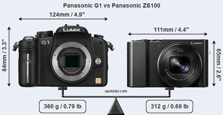Size Panasonic G1 vs Panasonic ZS100