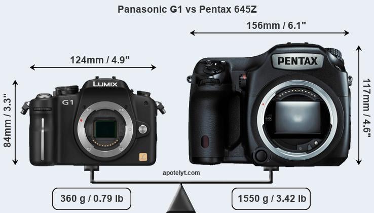Size Panasonic G1 vs Pentax 645Z