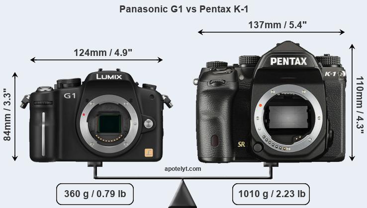 Size Panasonic G1 vs Pentax K-1