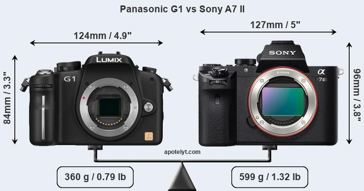 Size Panasonic G1 vs Sony A7 II