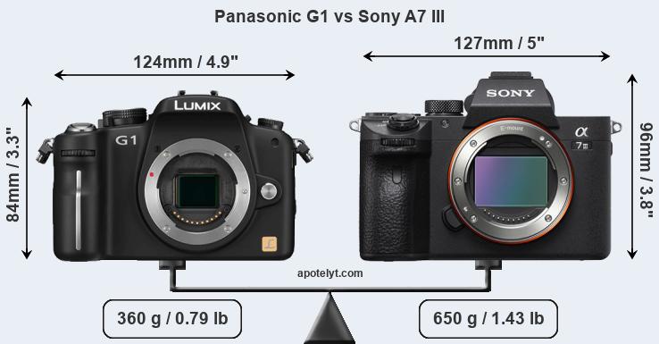 Size Panasonic G1 vs Sony A7 III