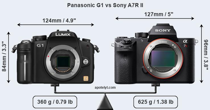 Size Panasonic G1 vs Sony A7R II