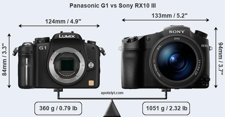 Size Panasonic G1 vs Sony RX10 III