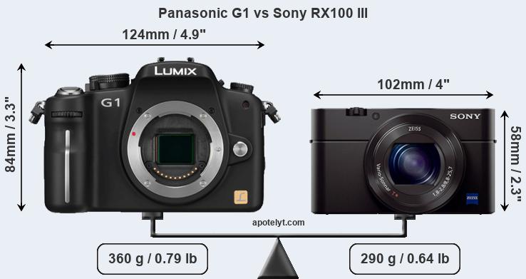 Size Panasonic G1 vs Sony RX100 III