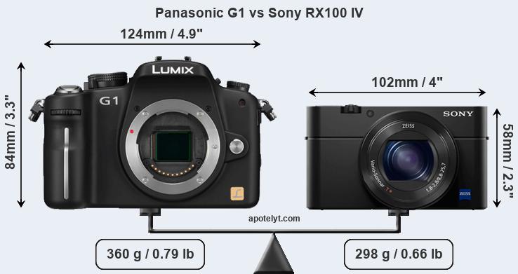 Size Panasonic G1 vs Sony RX100 IV