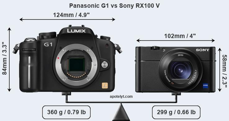 Size Panasonic G1 vs Sony RX100 V