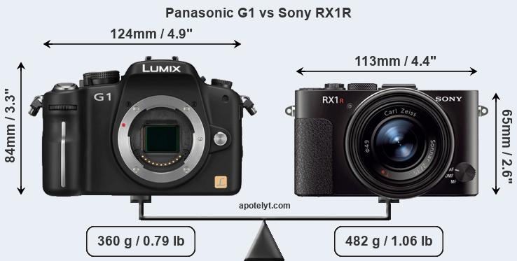 Size Panasonic G1 vs Sony RX1R