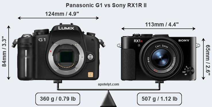 Size Panasonic G1 vs Sony RX1R II