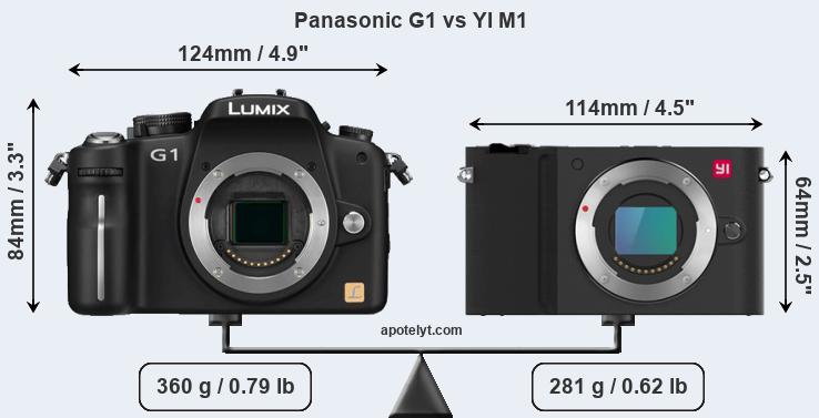 Size Panasonic G1 vs YI M1