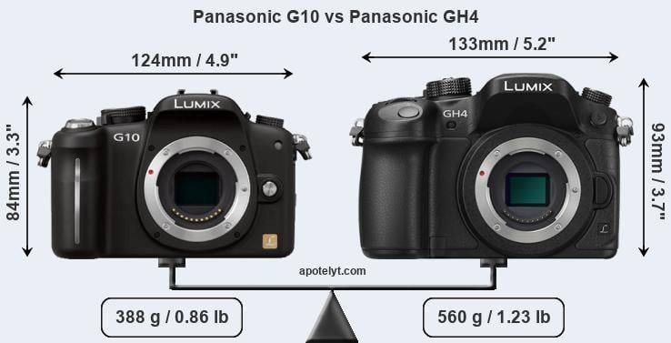 Size Panasonic G10 vs Panasonic GH4