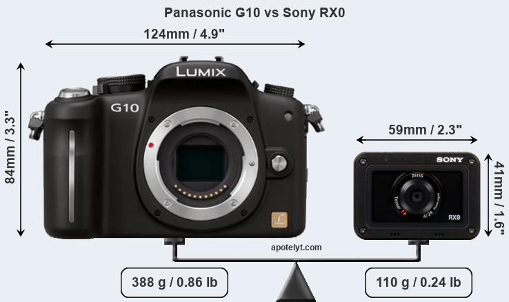 Size Panasonic G10 vs Sony RX0