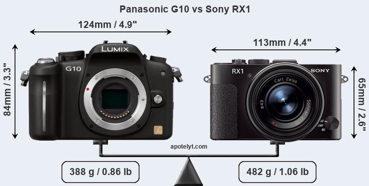 Size Panasonic G10 vs Sony RX1