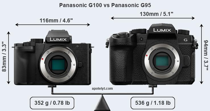 Size Panasonic G100 vs Panasonic G95