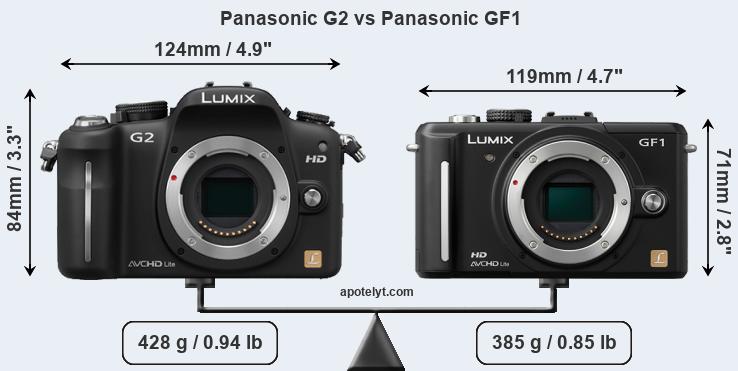Size Panasonic G2 vs Panasonic GF1
