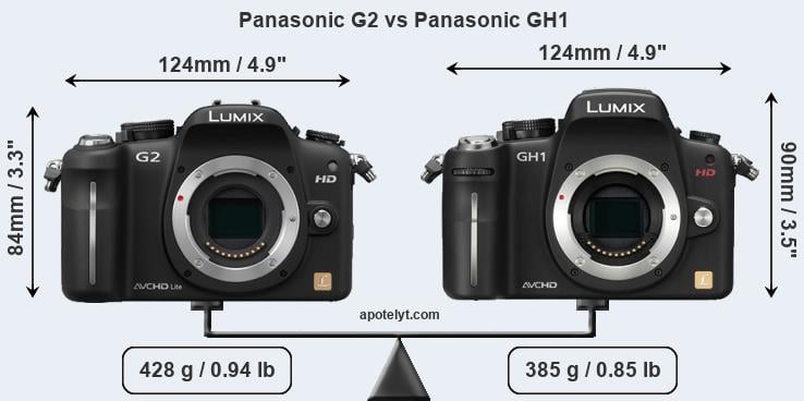 Size Panasonic G2 vs Panasonic GH1