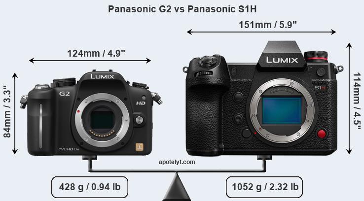 Size Panasonic G2 vs Panasonic S1H