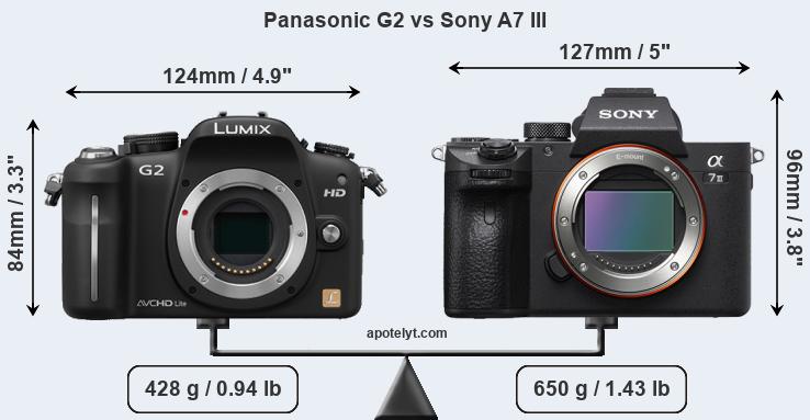 Size Panasonic G2 vs Sony A7 III