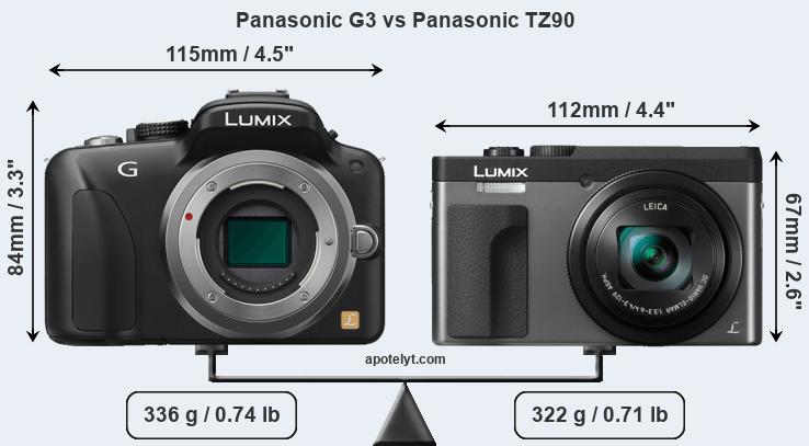 Size Panasonic G3 vs Panasonic TZ90